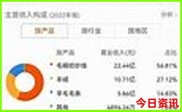 全国呼吸科排名前十名